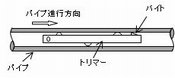 ソリッド式