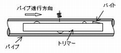 機械式